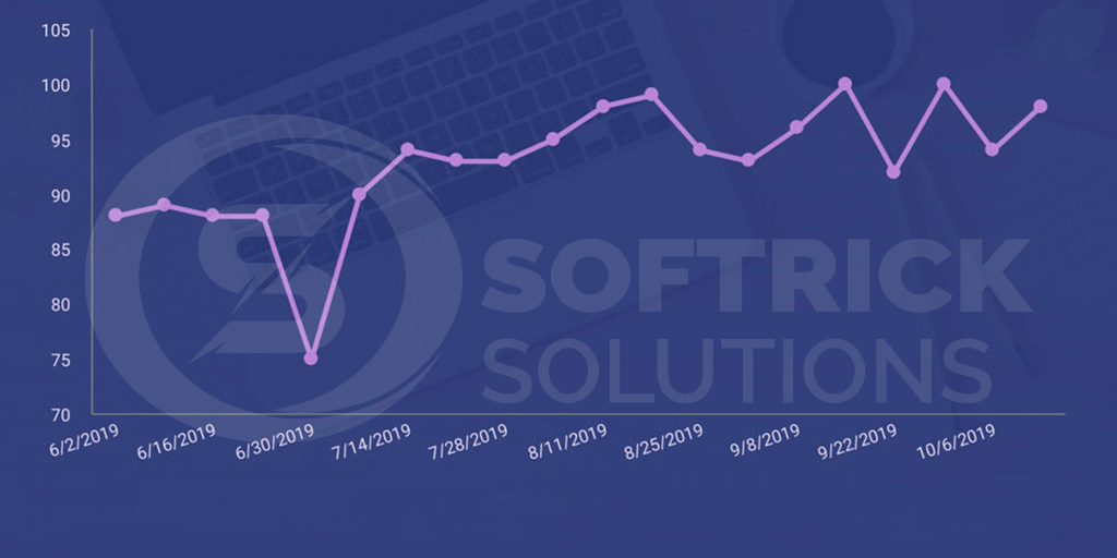 softrick solutions graph