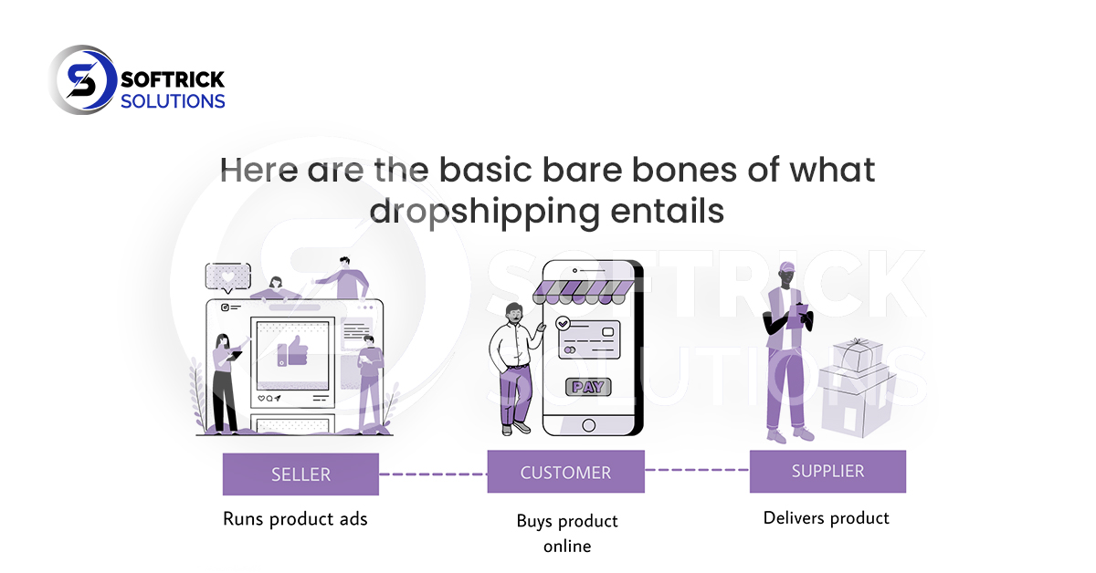 Here are the basic bare bones of what dropshipping entails