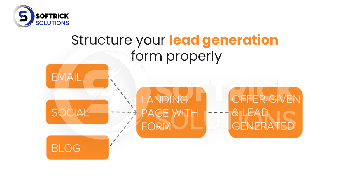 Structure your lead generation form properly