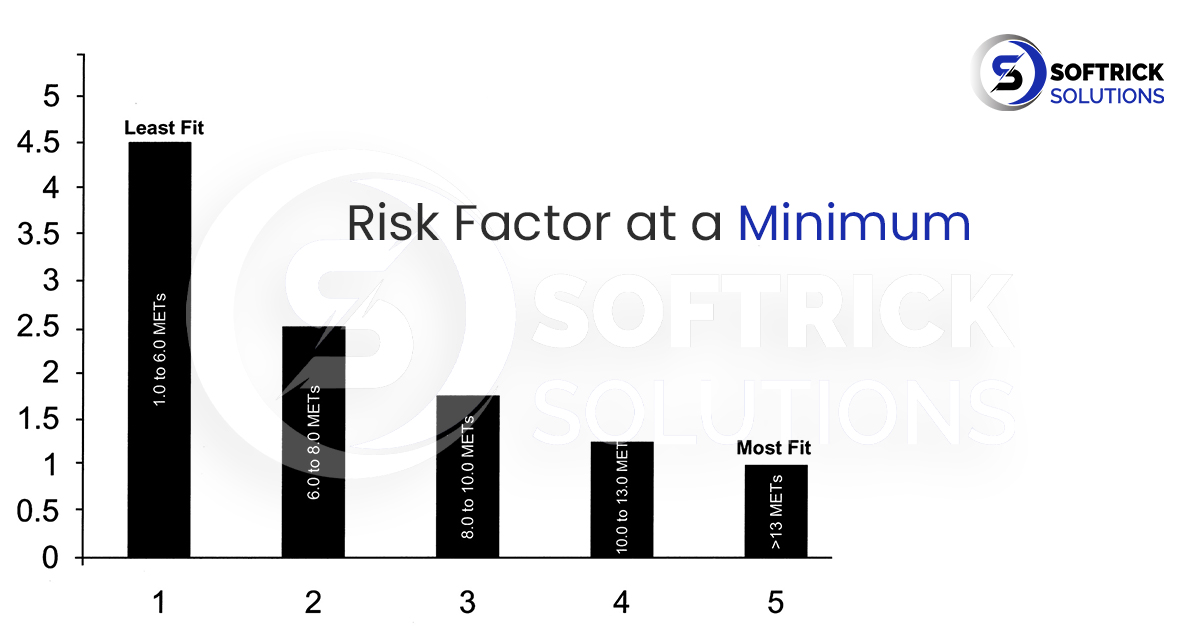 Risk Factor at a Minimum