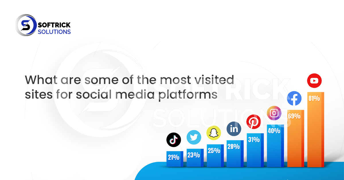 What are some of the most visited sites for social media platforms