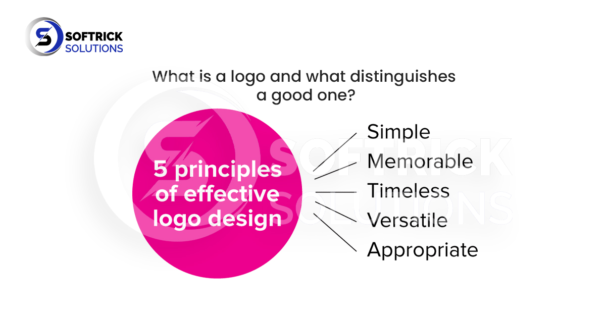 What is a logo and what distinguishes a good one