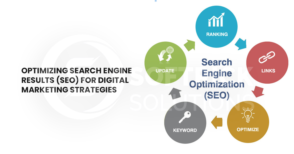Optimizing search engine results (SEO) for digital marketing strategies