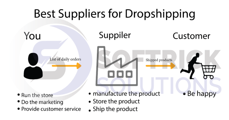 How can I find the best suppliers for Dropshipping in the United Kingdom