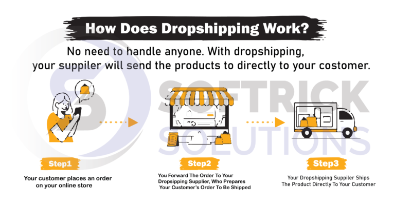 How does Dropshipping work
