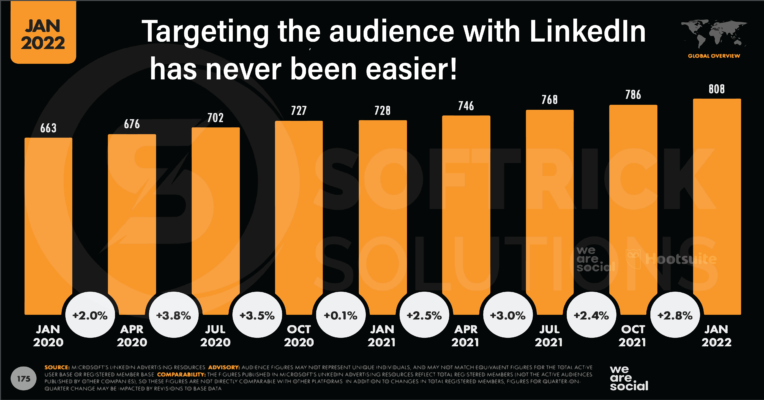 how you can increase your lead generation on LinkedIn