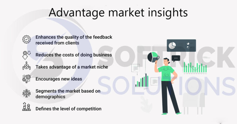 Advantage market insights