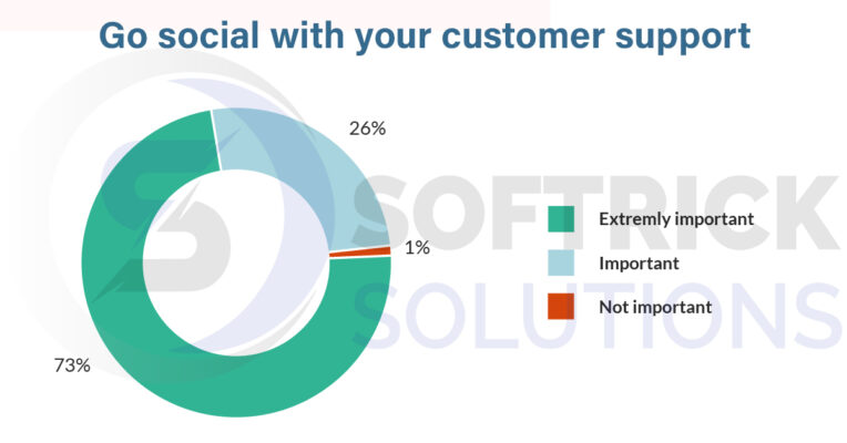 3: go social with your customer support