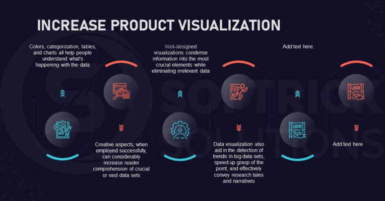 1) Increase product visualization