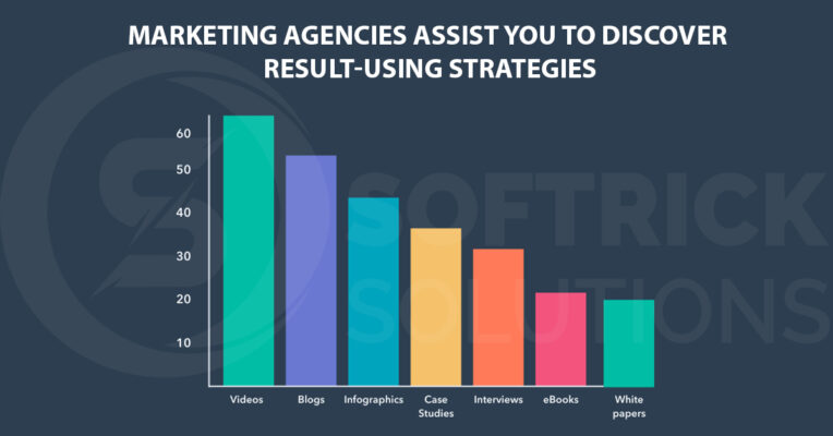 Marketing agencies assist you to discover result-using strategies