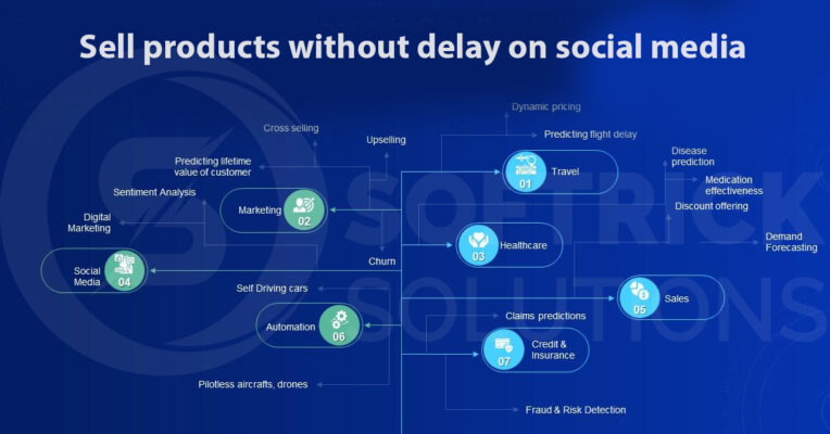 Sell products without delay on social media