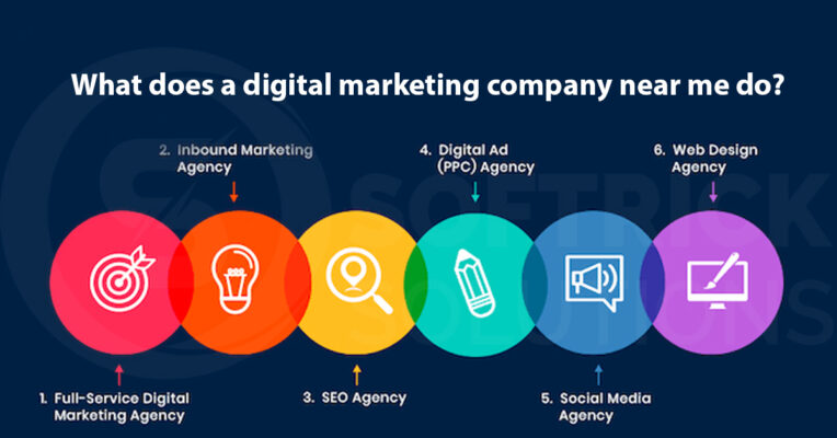 What does a digital marketing company near me do?